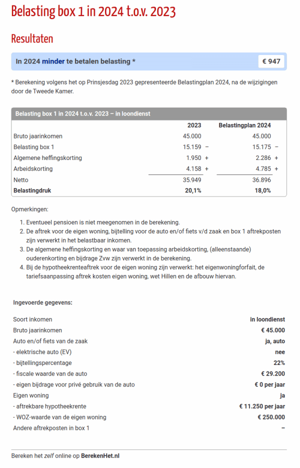 Skalk binnen per ongeluk Belasting box 1 in 2023 t.o.v. 2022 | BerekenHet.nl