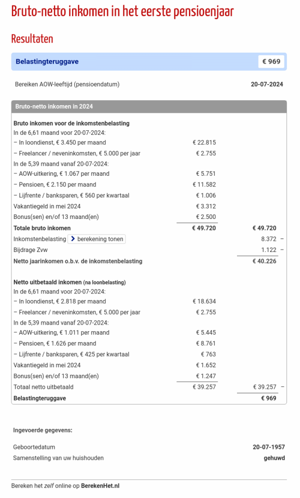 Bruto-netto inkomen in het eerste pensioenjaar